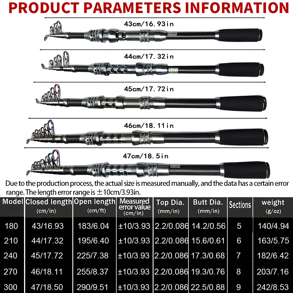 Ghotda Mini Sea Fishing Rod Sp - Developing Tank Reel reseña y precio