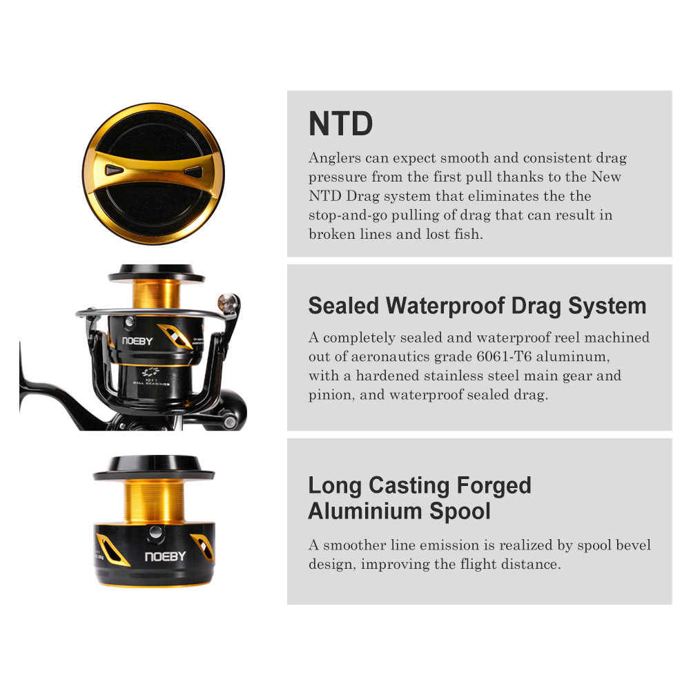 Noeby Infinite Fishing Reel 14 - Developing Tank Reel reseña y precio