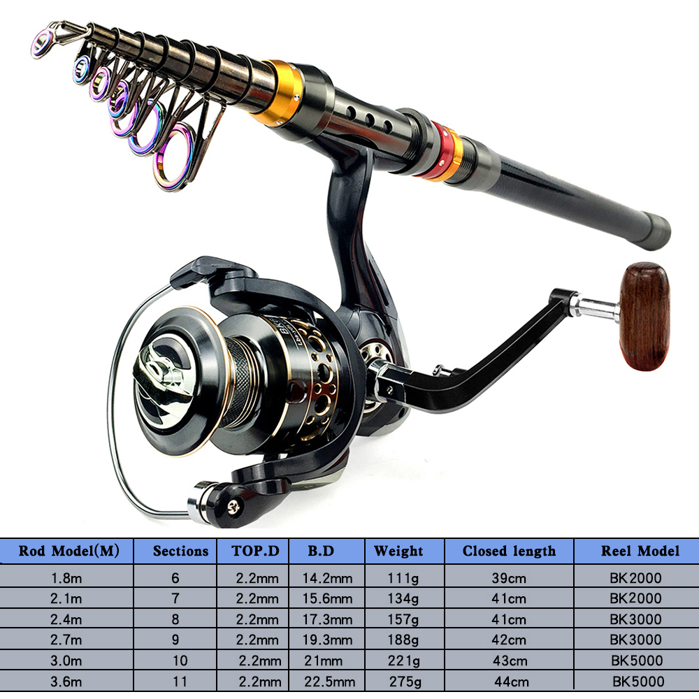 1.8-3.6m Feeder Sea Pole Combo - Developing Tank Reel reseña y precio