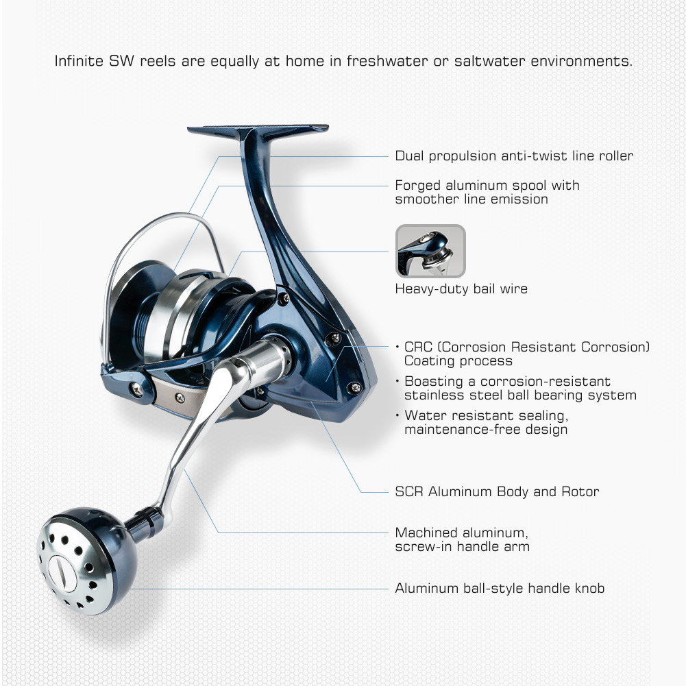 Noeby Spinning Fishing Reel 25 - Developing Tank Reel reseña y precio