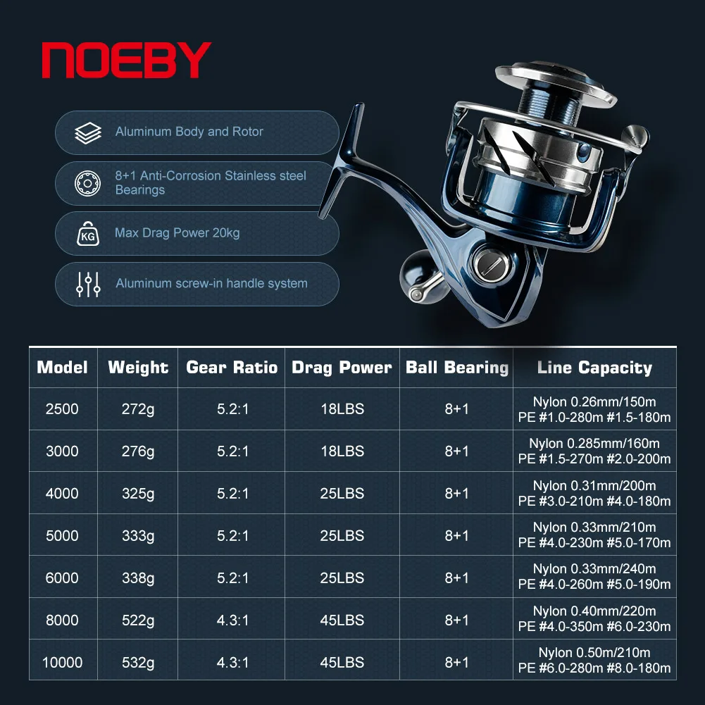 Noeby INFINITE Spinning Fishin - Developing Tank Reel reseña y precio